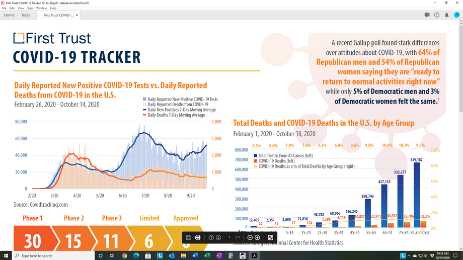 First Trust COVID-19 Tracker
