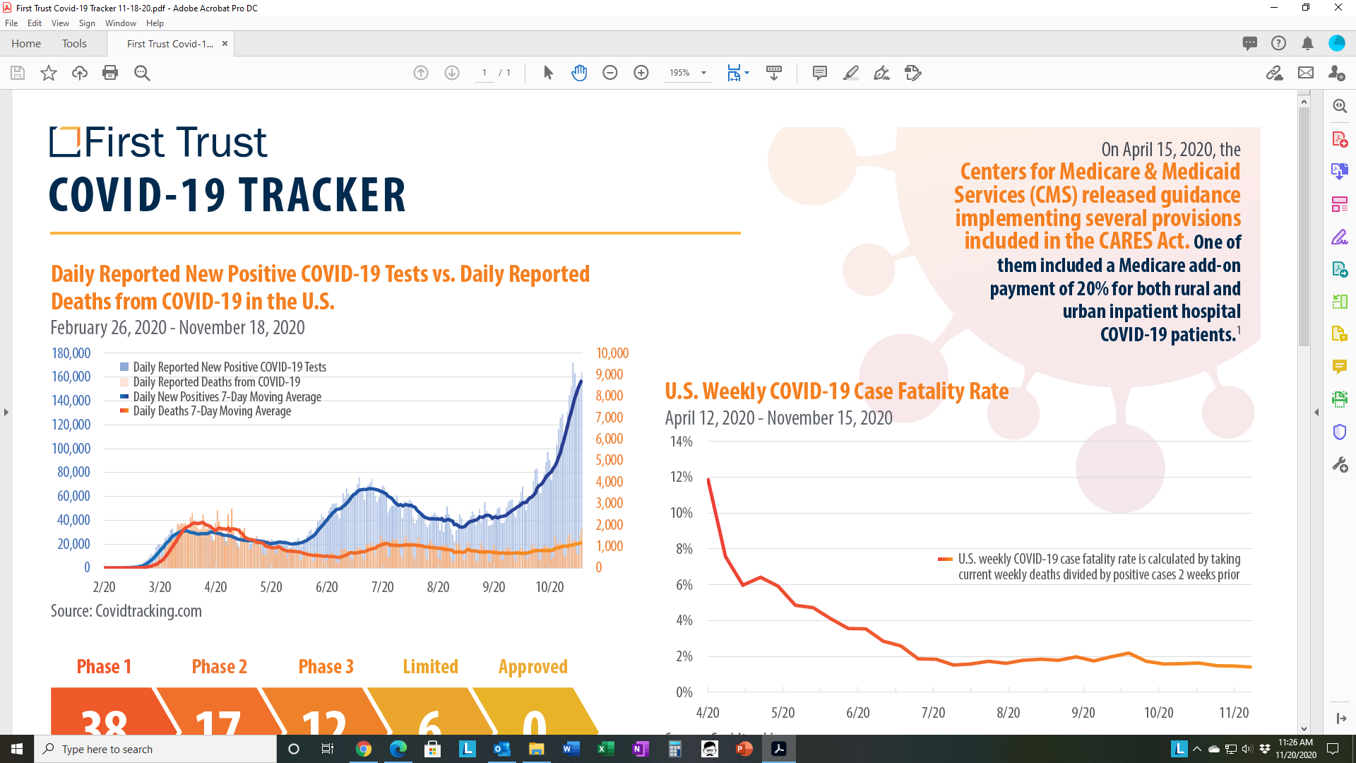First Trust COVID 19 Tracker Update 11/18/20 LPL#1-05081695