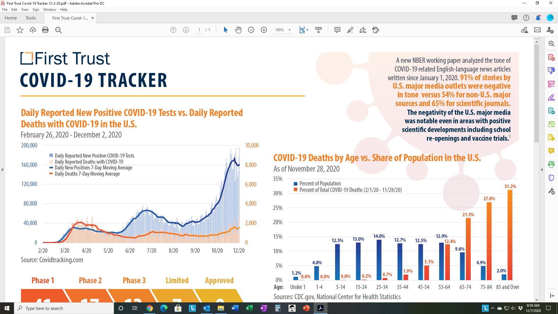 First Trust COVID 19 Tracker 12/2/20 LPL #1-05086052