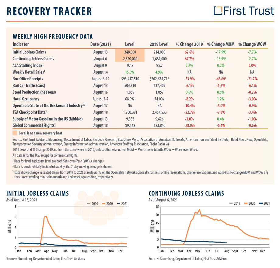Recovery Tracker